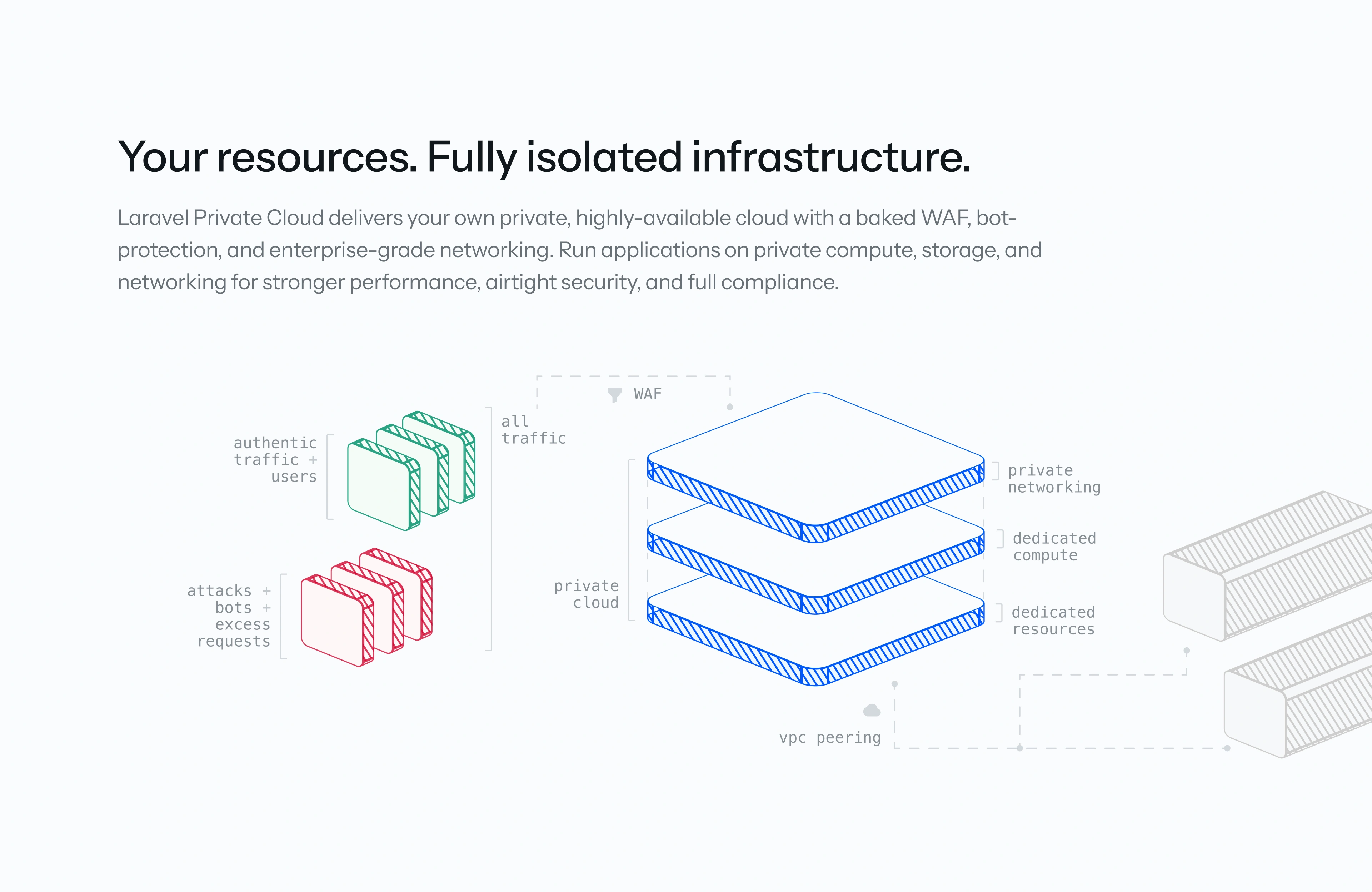 Laravel project screenshot 4