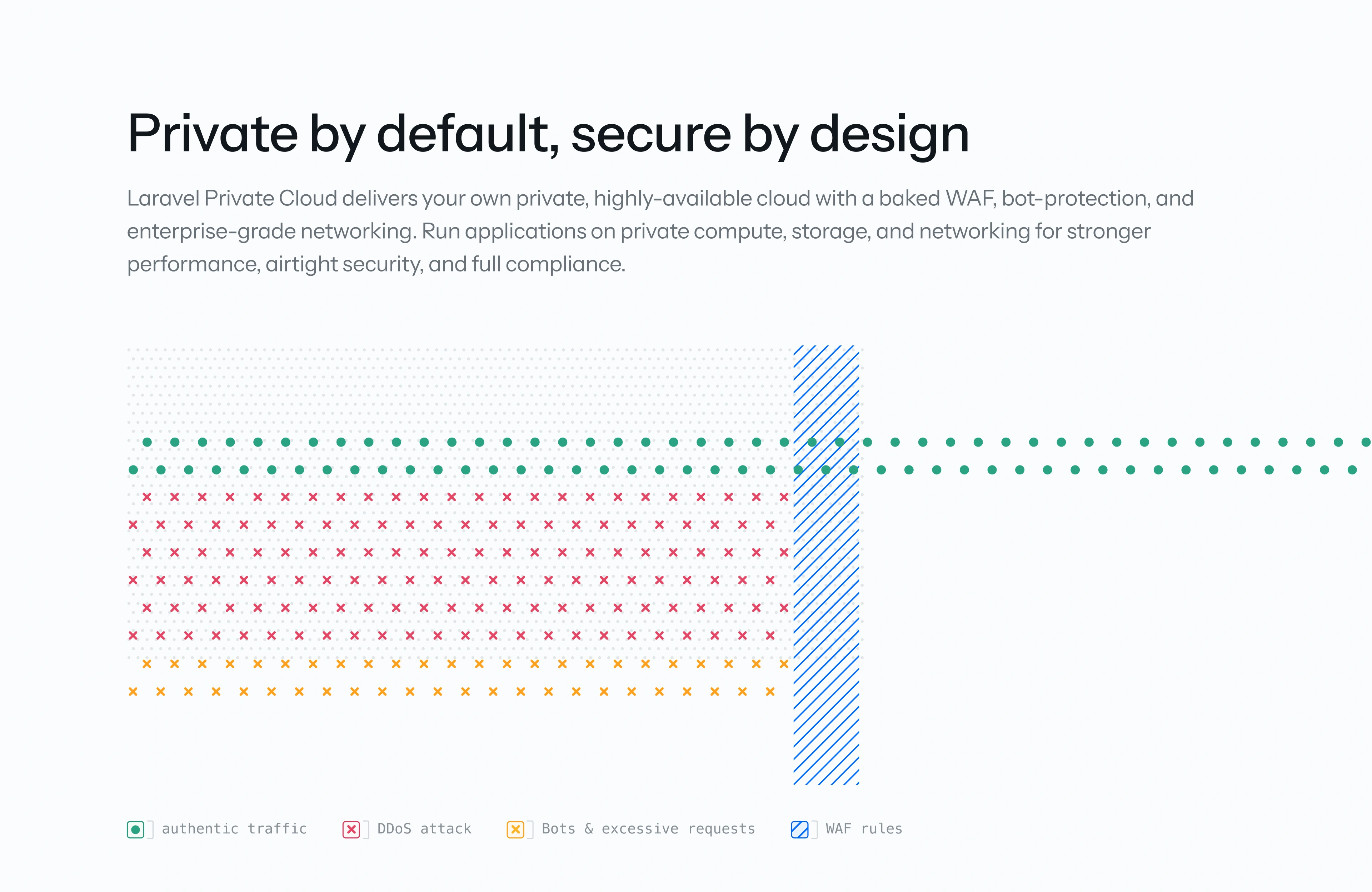 Laravel project screenshot 5